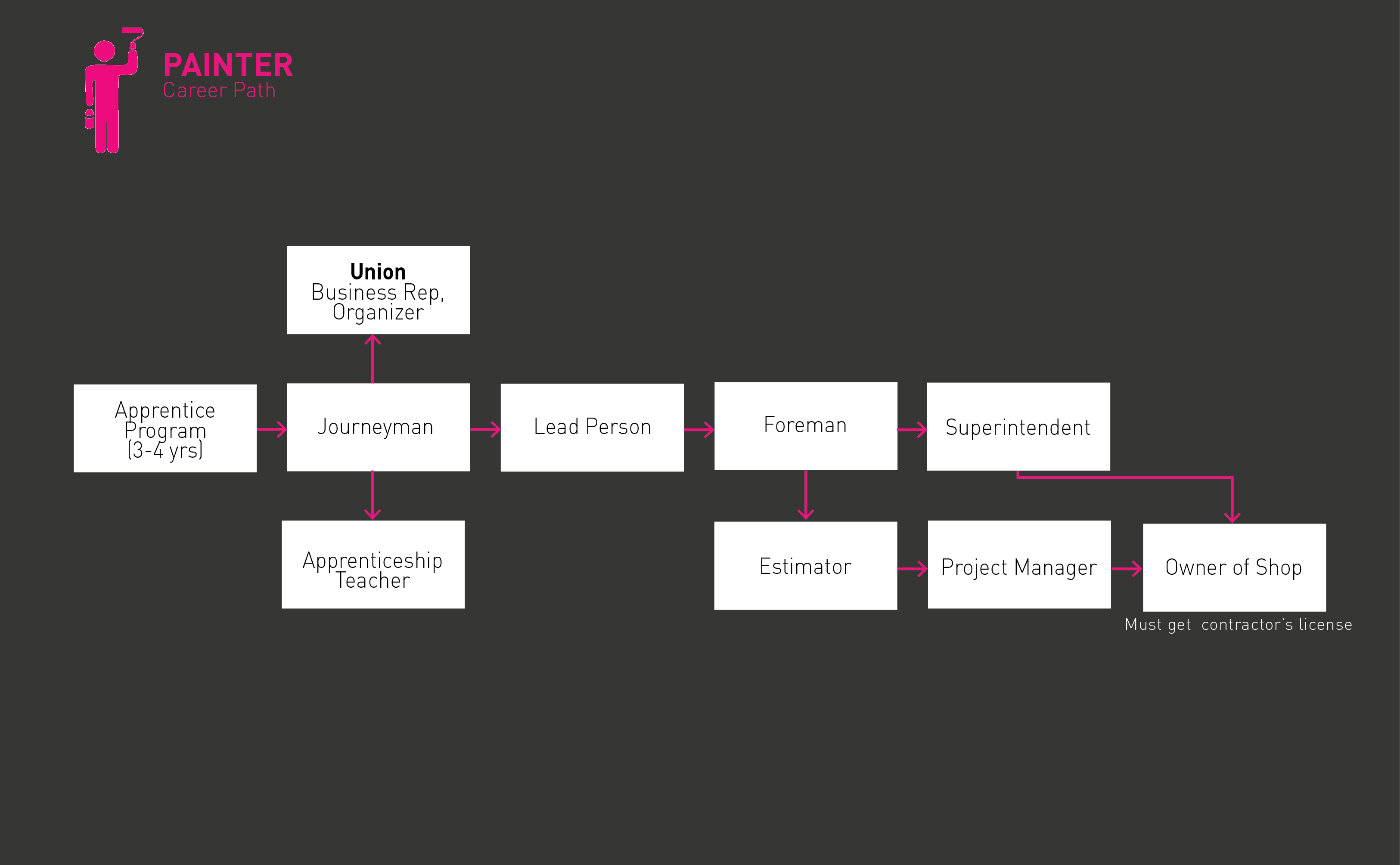 Painter Roadmap png