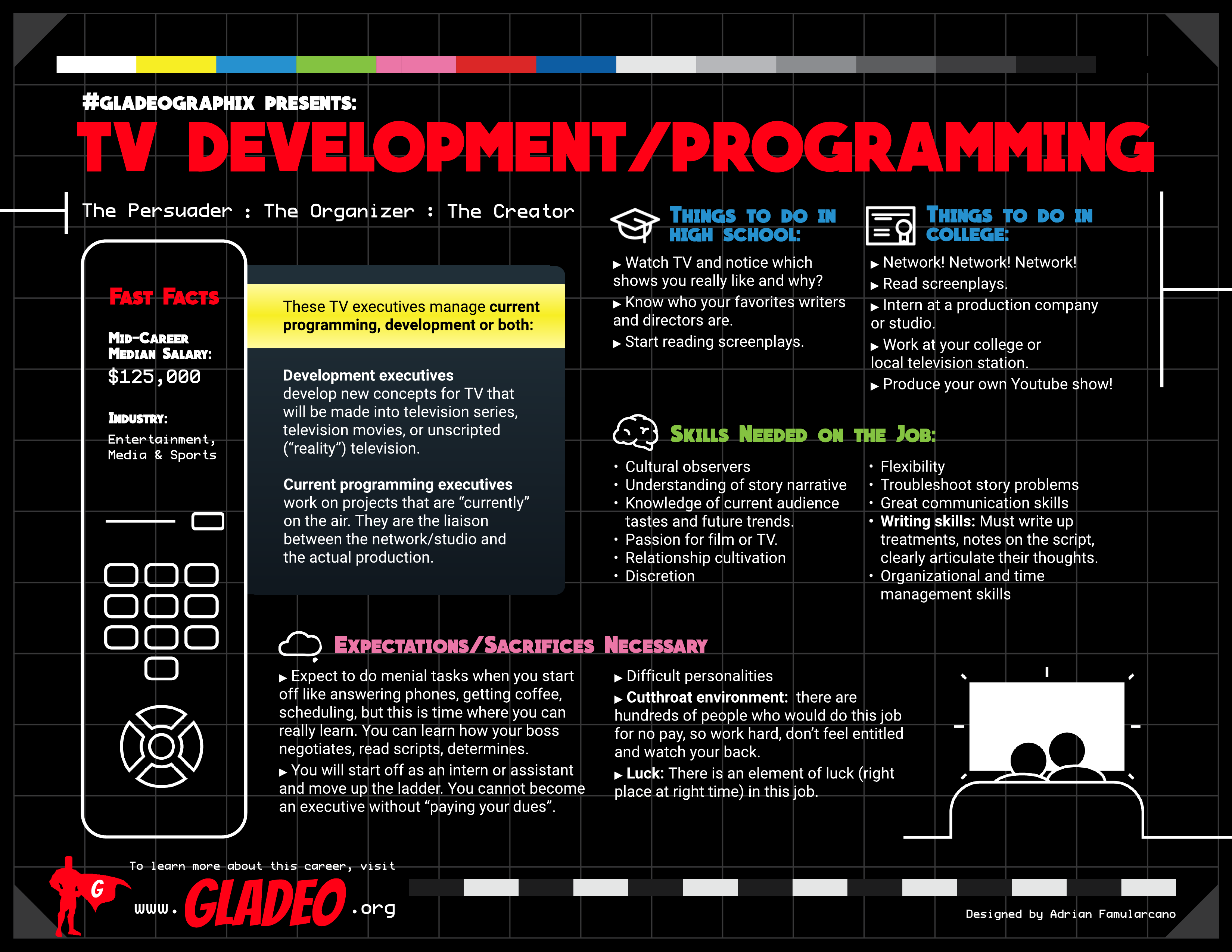 Gladeographix TV Development and Programming