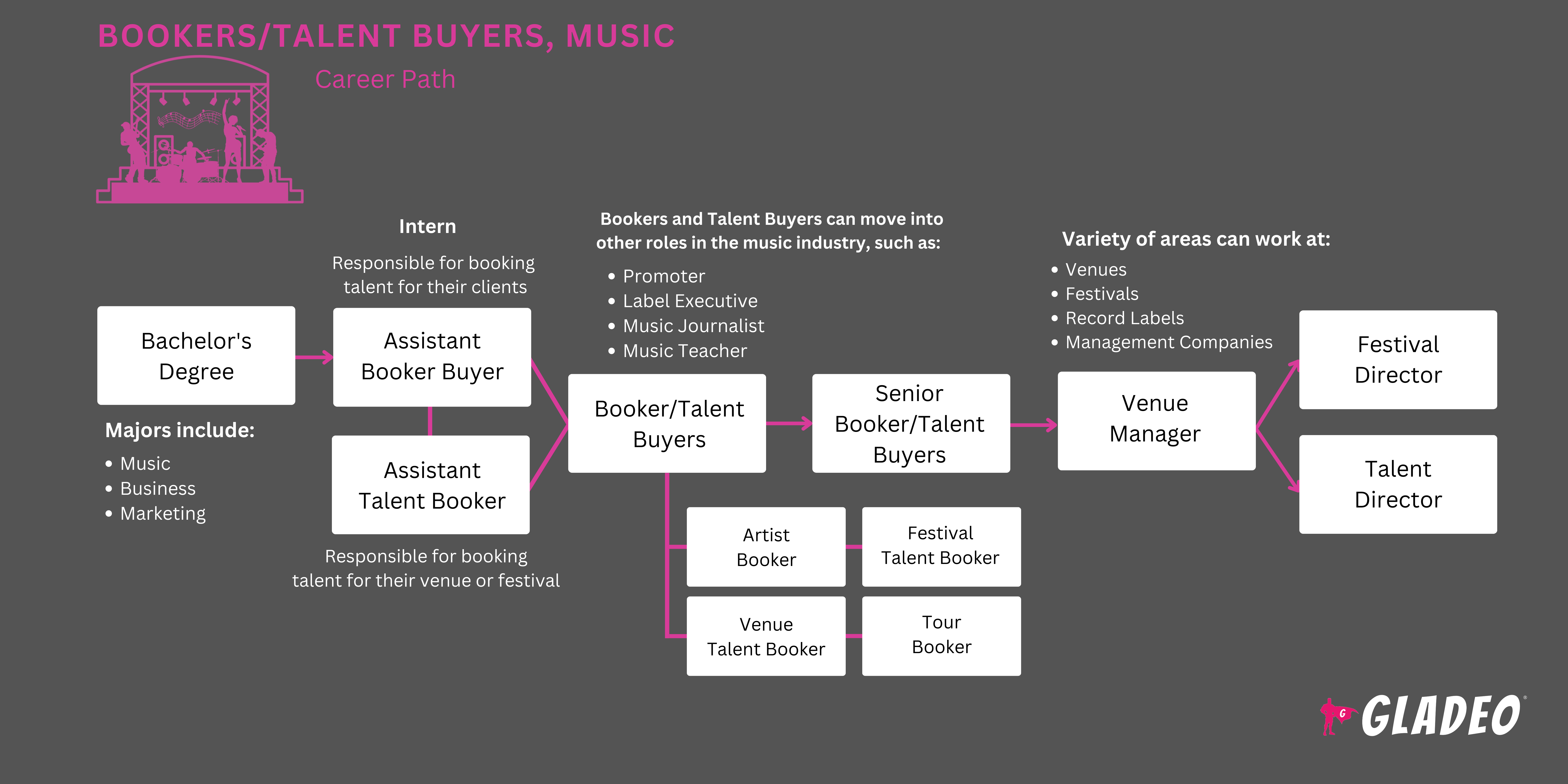 Bookers/Talent Buyers Roadmap