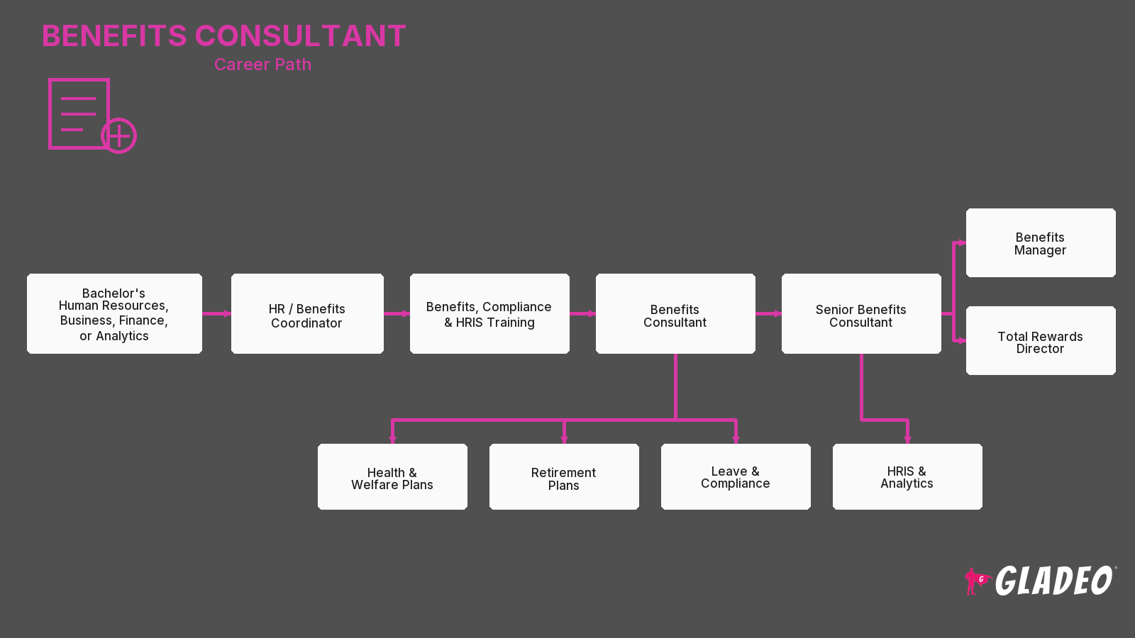 Benefits Consultant