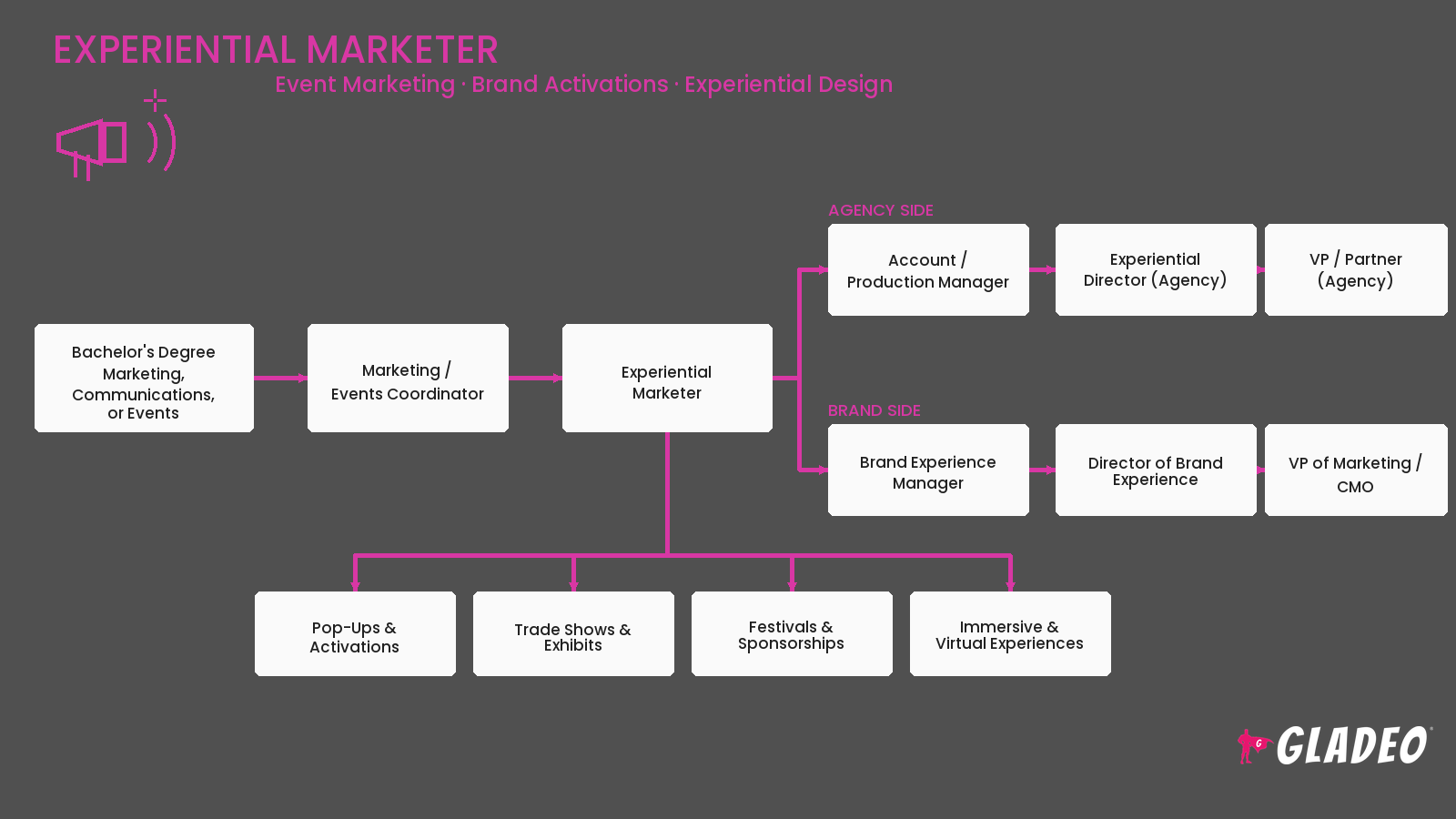 Experiential Marketer